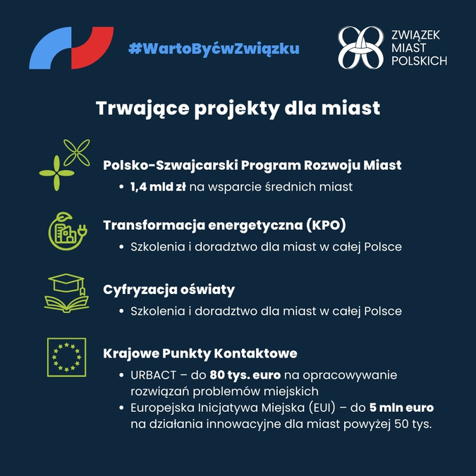 Infografika 2 - projekty realizowane przez ZMP